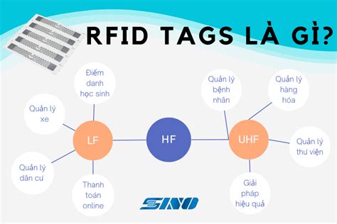 rfid tag là gì|rfid tiếng việt.